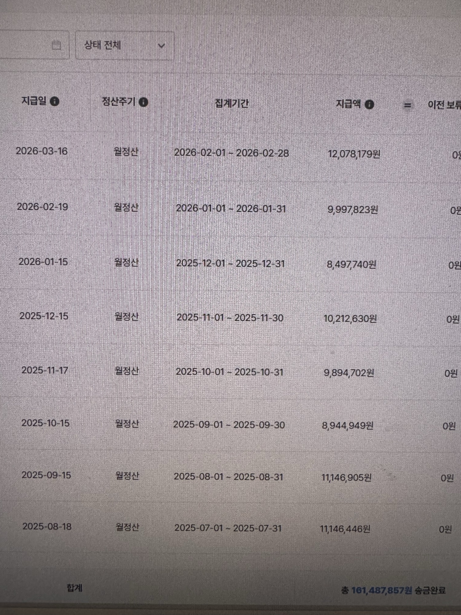 매달 $4,500 순이익 LA 한인타운 게스트하우스(월1회방문) - 1