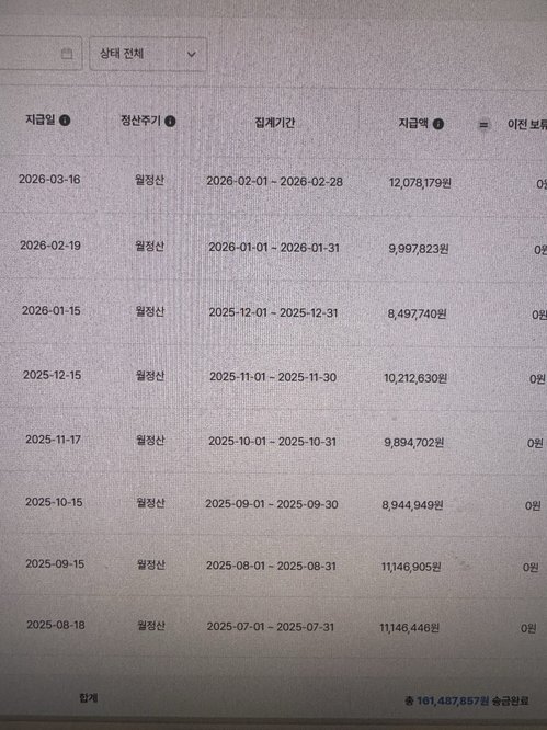 매달 $4,500 순이익 LA 한인타운 게스트하우스(월1회방문)